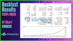 DeepAlgo GPX ML MT4 Backtest Results