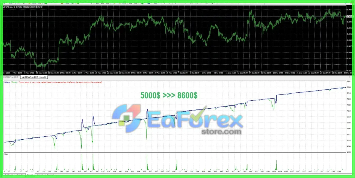 Dragon Expert EA MT4 (Official version 1441+)