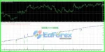 Dragon Expert EA MT4 (Official version 1441+)
