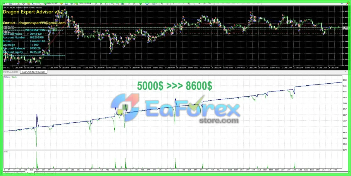 Dragon Expert EA MT4 v3.2 (Official version 1441+)