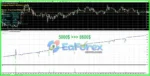 Dragon Expert EA MT4 v3.2 (Official version 1441+)