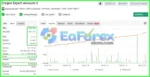 Dragon Expert EA Myfxbook