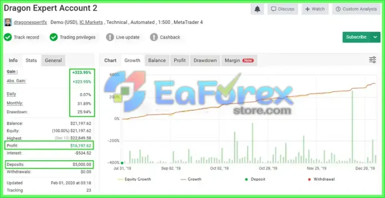 Dragon Expert EA Myfxbook
