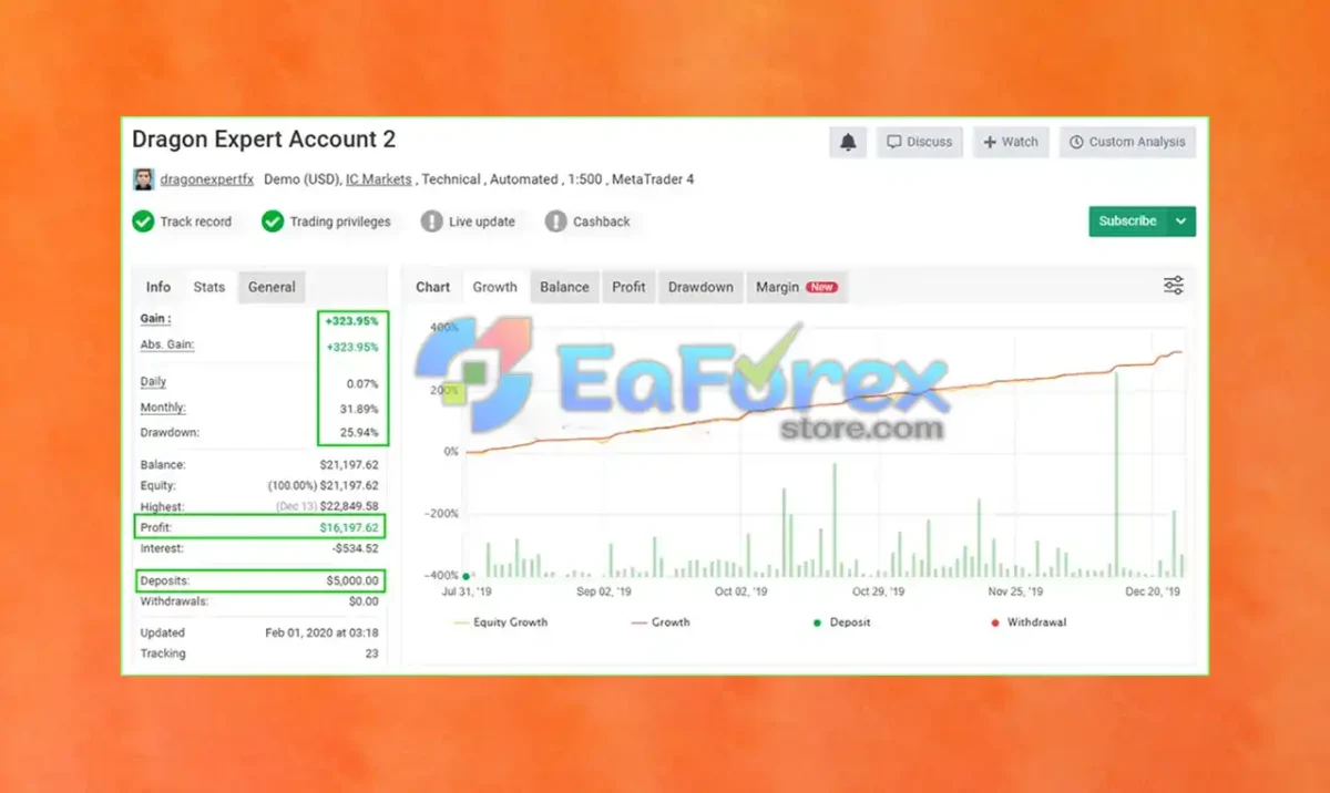 Dragon Expert EA Myfxbook