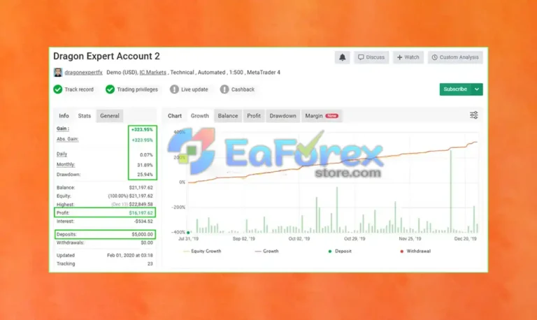 Dragon Expert EA Myfxbook
