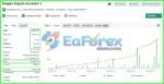 Dragon Expert Myfxbook