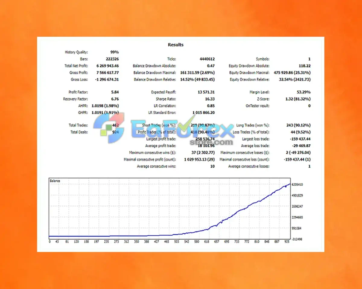 EA Falcon MT4 Backtest Results
