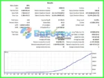 EA Falcon MT4 Backtest Results