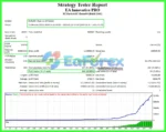 EA Innovative PRO Backtest Results