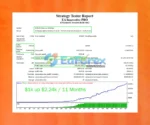 EA Innovative PRO Backtest Trading Results