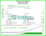 EA Innovative PRO Backtest Trading Results