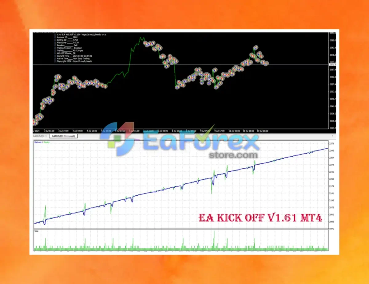 EA Kick Off Backtests