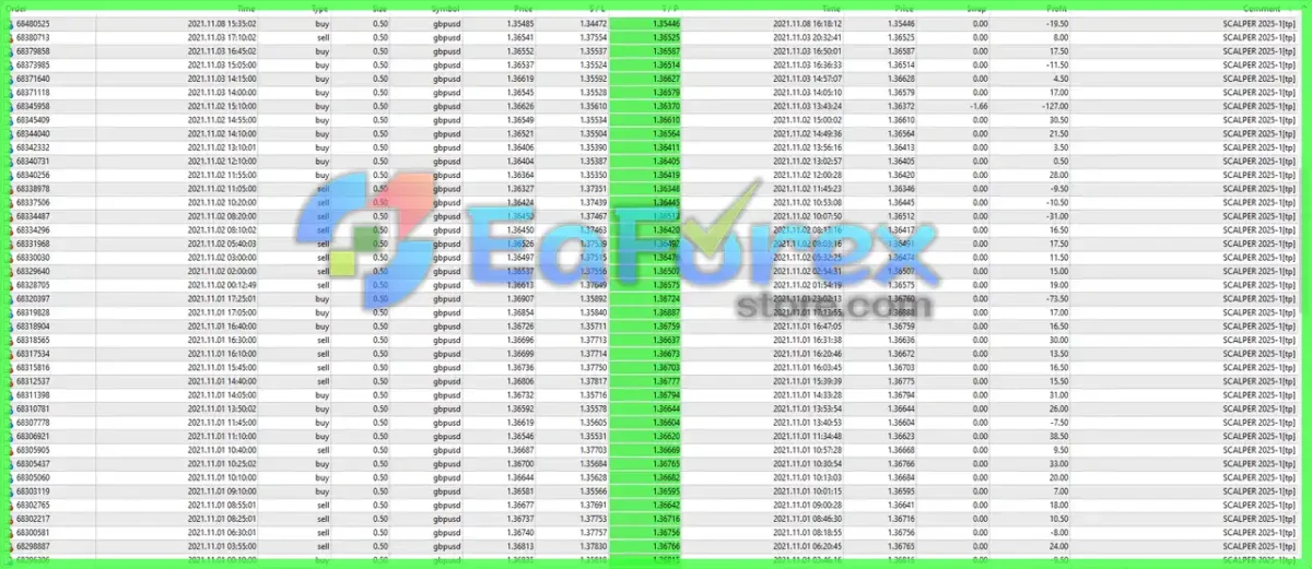 EA Scalper 2025 MT4 + Setfiles