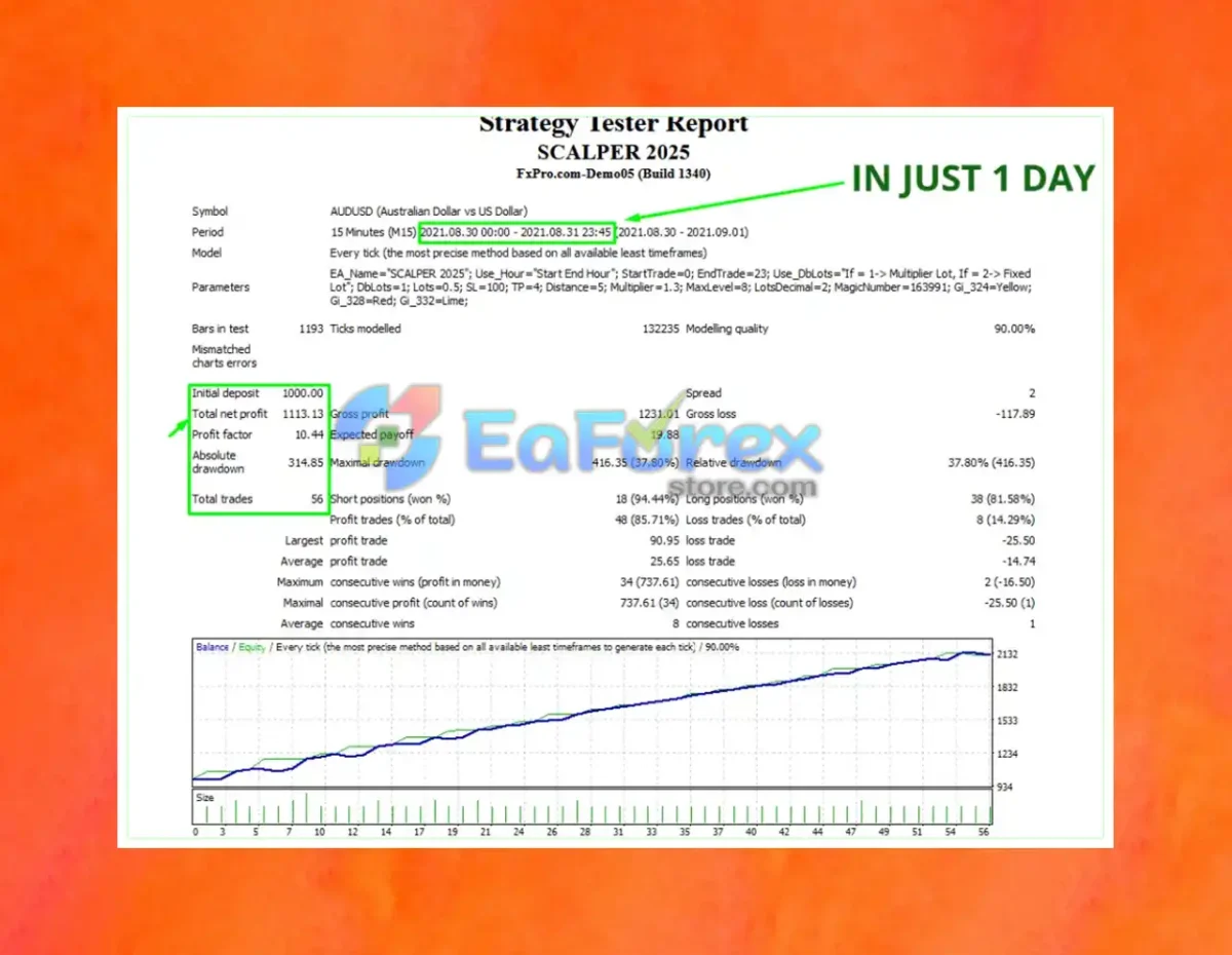 EA Scalper 2025 MT4 + Setfiles