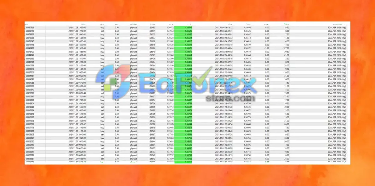 EA Scalper 2025 MT4 + Setfiles_