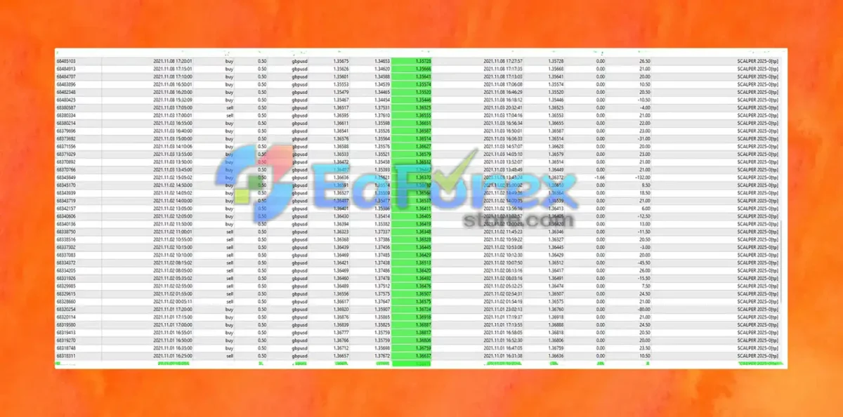 EA Scalper 2025 MT4 + Setfiless