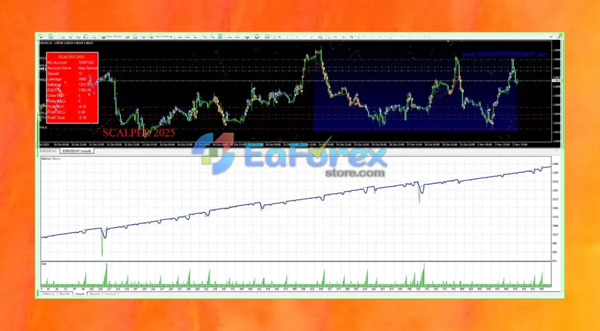 EA Scalper 2025 MT4 with Setfile