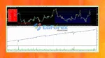 EA Scalper 2025 MT4 with Setfile