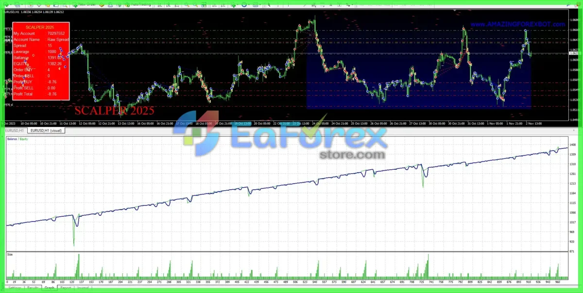 EA Scalper 2025 MT4 with Setfile