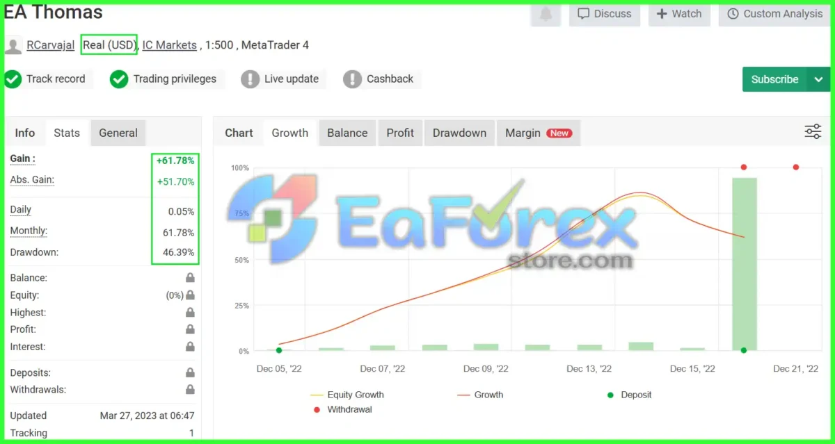 EA Thomas MT5 Live Signal Myfxbook