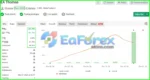 EA Thomas MT5 Live Signal Myfxbook