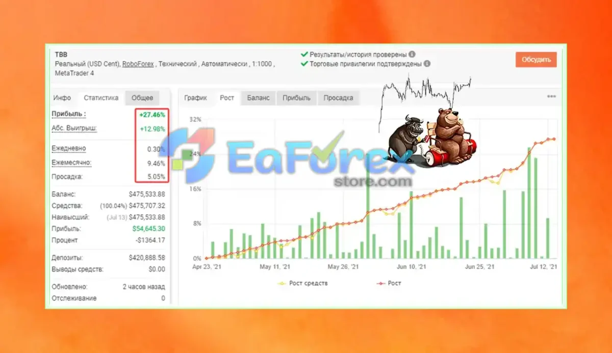 EA Trend BB Myfxbook