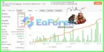 EA Trend BB Myfxbook