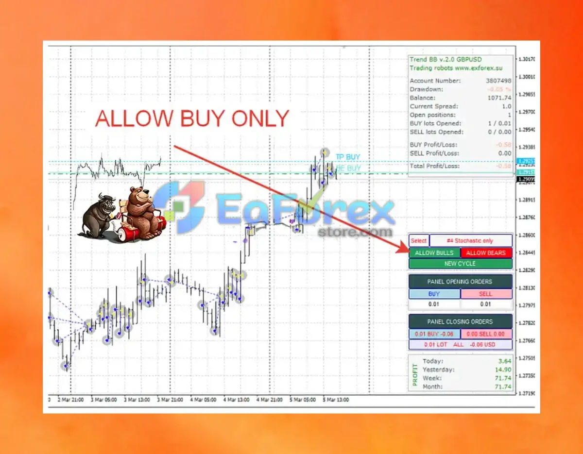 EA Trend BB Review