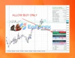 EA Trend BB Review