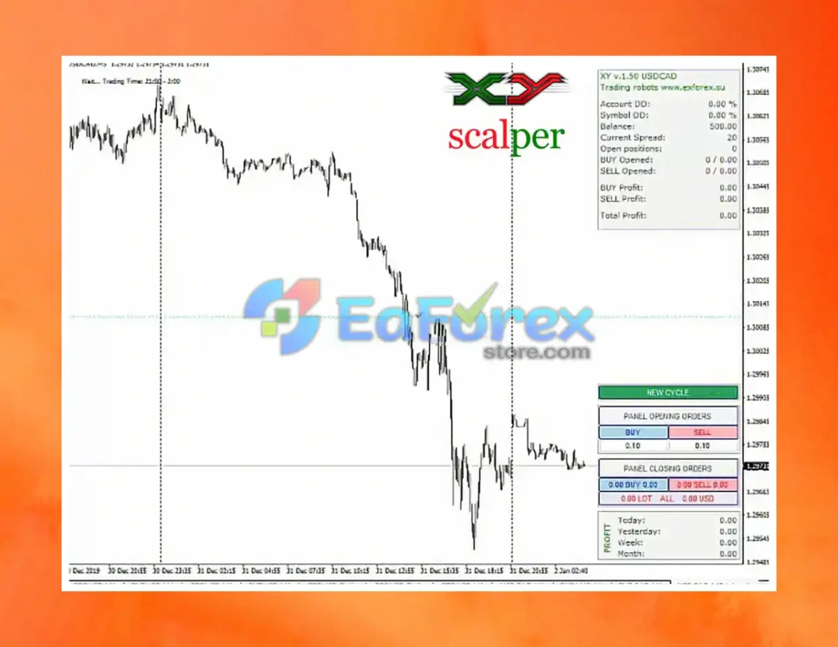EA XY Scalper MT4 Review