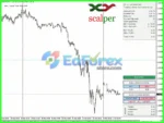 EA XY Scalper MT4 Review
