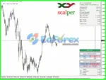 EA XY Scalper Review