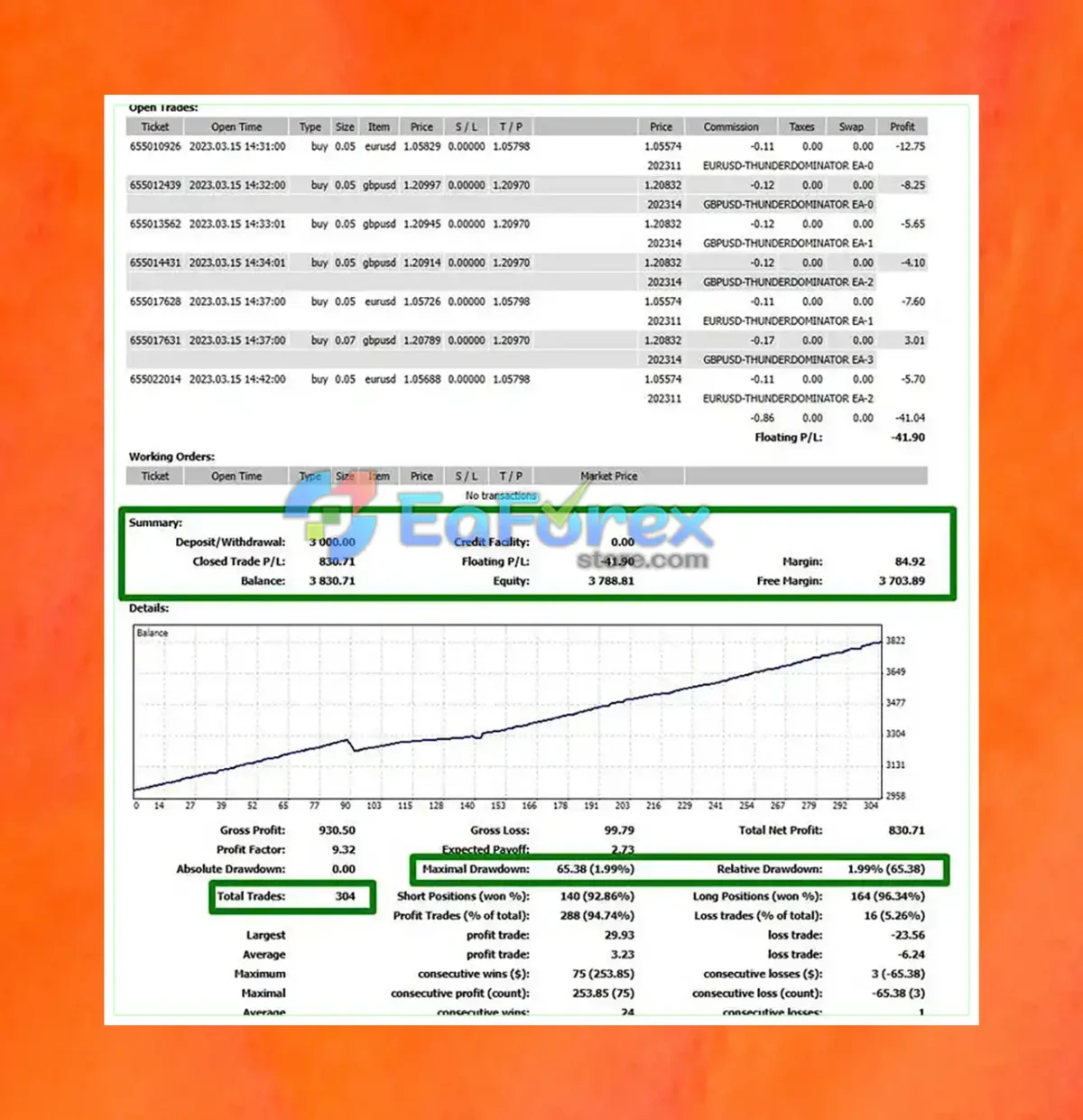 EXTRAORDINARY Scalper EA MT4 + SetFiles