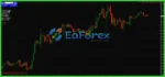 EXTRAORDINARY Scalper EA MT4 + SetFiless