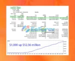 Elise EA Backtest Trading Results