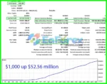Elise EA Backtest Trading Results