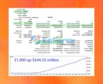 Elise EA Backtests Trading Results