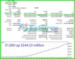 Elise EA Backtests Trading Results