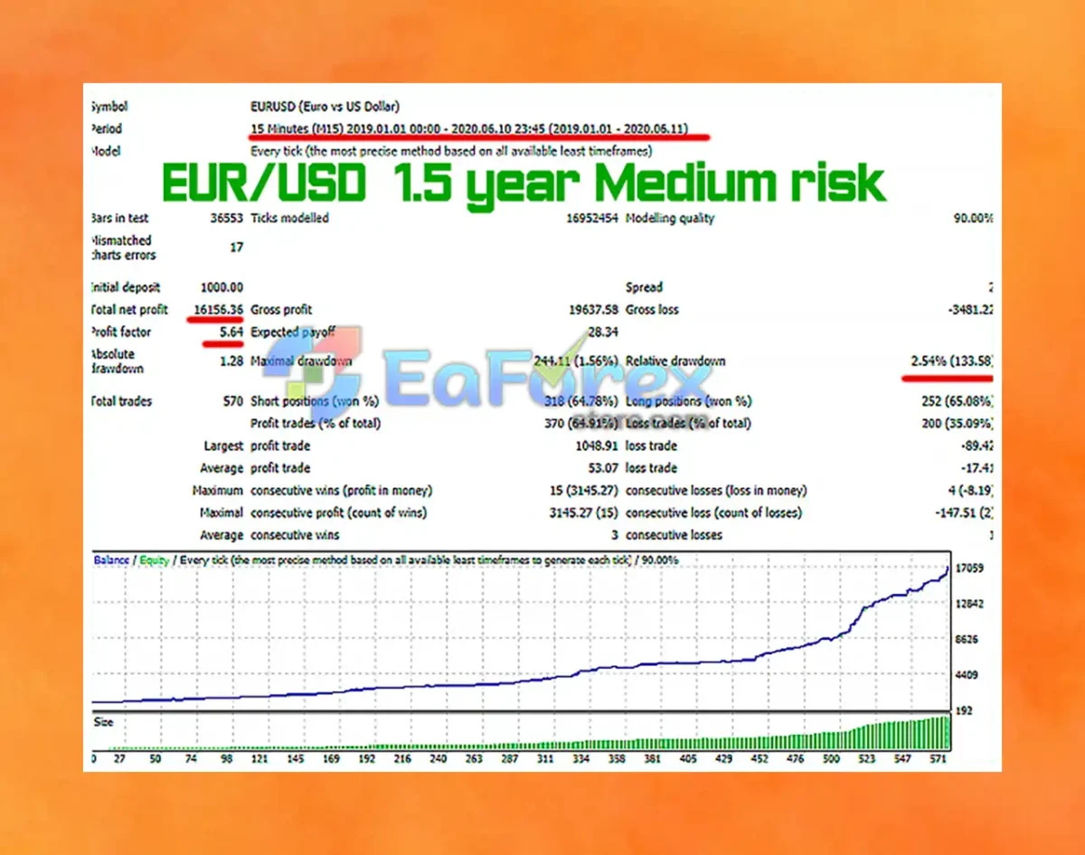 Energy Scalper EA Backtest Results