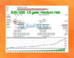 Energy Scalper EA Backtest Results