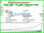 Energy Scalper EA Backtest Results