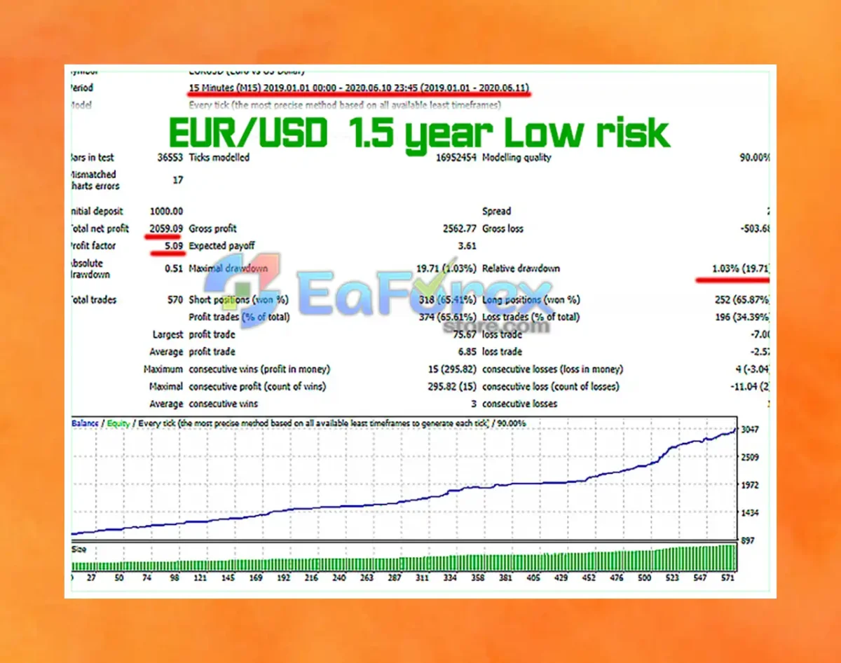 Energy Scalper EA MT4 Backtest Results