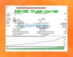 Energy Scalper EA MT4 Backtest Results