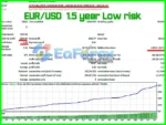 Energy Scalper EA MT4 Backtest Results