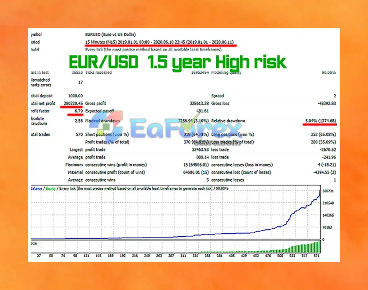 Energy Scalper MT4 Backtest Results