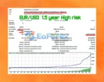 Energy Scalper MT4 Backtest Results