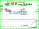 Energy Scalper MT4 Backtest Results