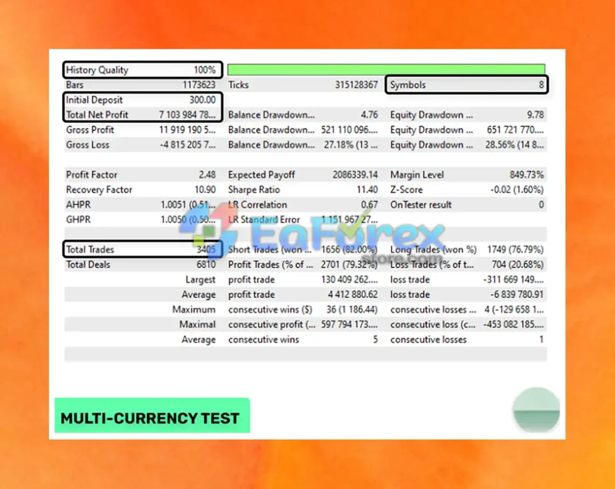 Evening Scalper Pro Backtest