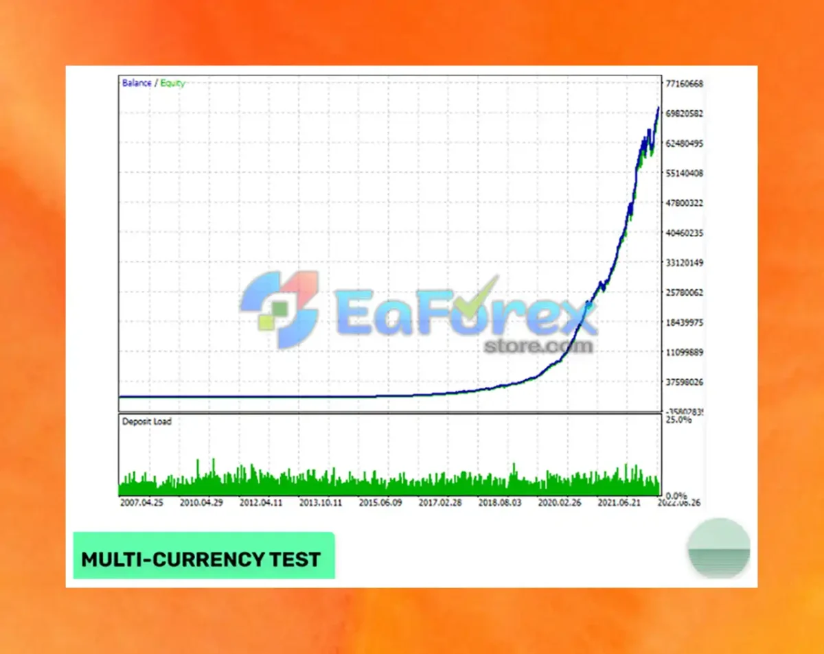 Evening Scalper Pro Backtests