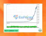 Evening Scalper Pro Backtests